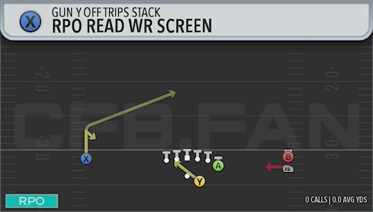 RPO READ WR SCREEN