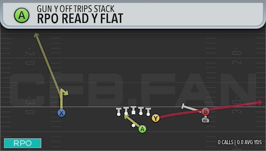 RPO READ Y FLAT
