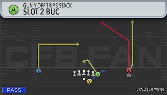 SLOT 2 BUC