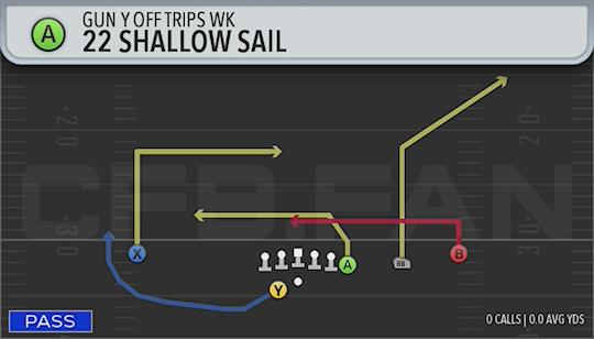 22 SHALLOW SAIL