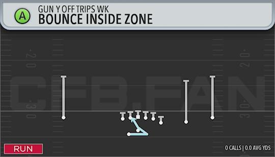 BOUNCE INSIDE ZONE