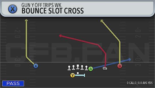 BOUNCE SLOT CROSS