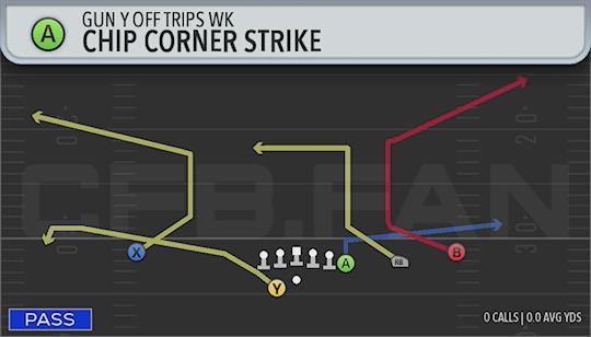 CHIP CORNER STRIKE