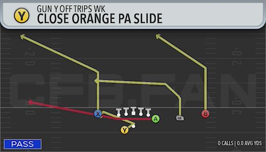 CLOSE ORANGE PA SLIDE