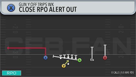 CLOSE RPO ALERT OUT