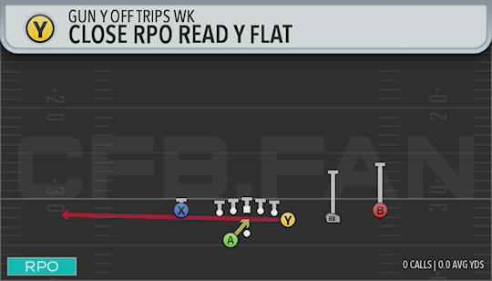 CLOSE RPO READ Y FLAT