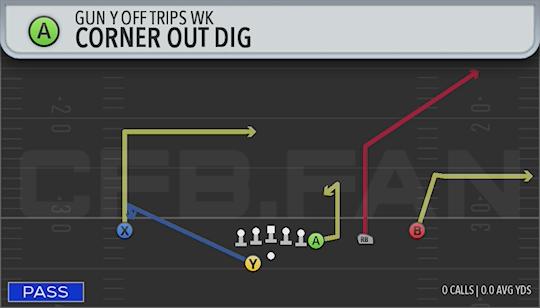 CORNER OUT DIG