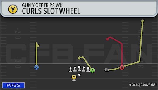 CURLS SLOT WHEEL