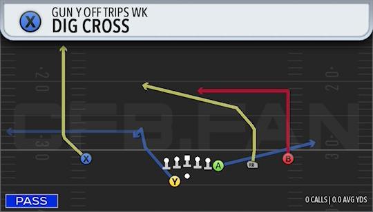 DIG CROSS