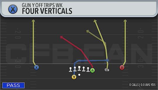 FOUR VERTICALS