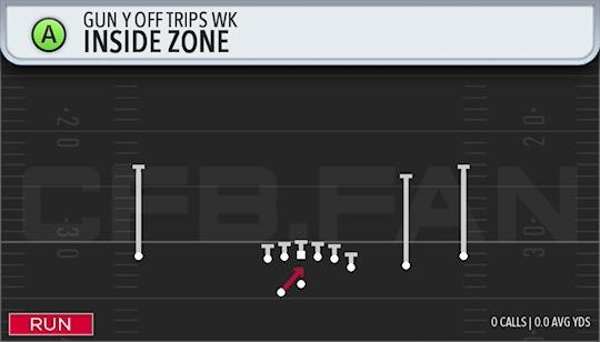 INSIDE ZONE
