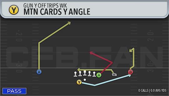 MTN CARDS Y ANGLE