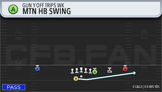 MTN HB SWING
