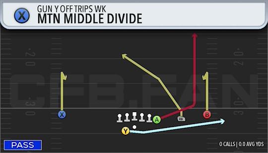 MTN MIDDLE DIVIDE
