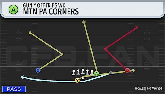 MTN PA CORNERS