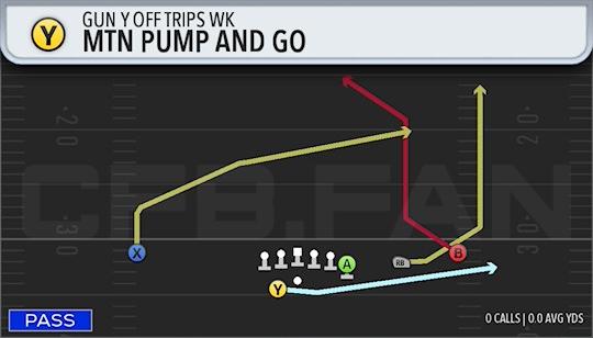 MTN PUMP AND GO