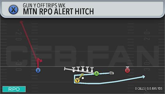 MTN RPO ALERT HITCH