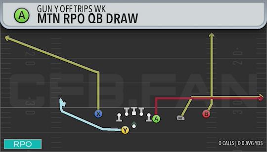 MTN RPO QB DRAW