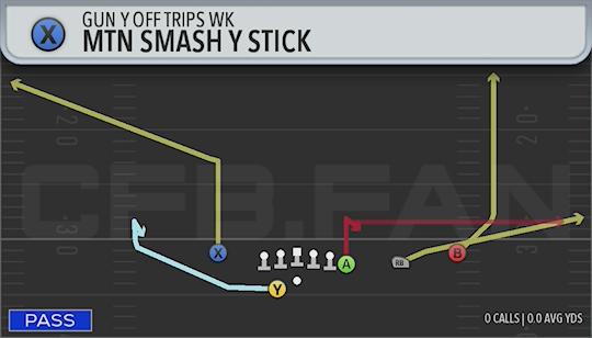 MTN SMASH Y STICK