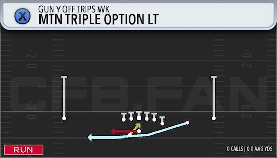 MTN TRIPLE OPTION LT