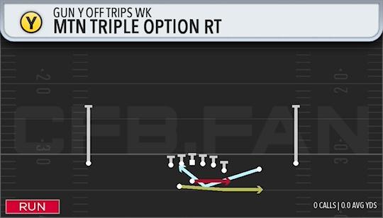 MTN TRIPLE OPTION RT