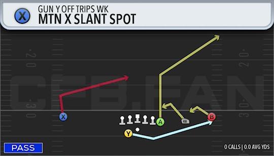 MTN X SLANT SPOT