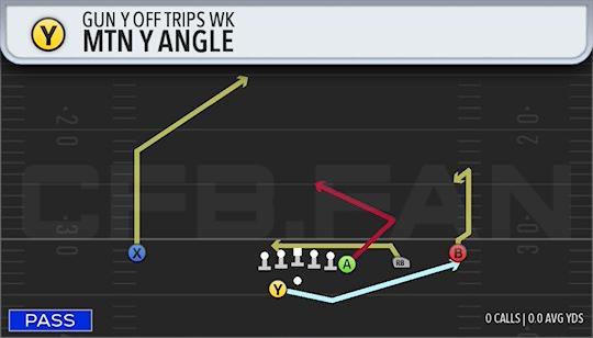 MTN Y ANGLE