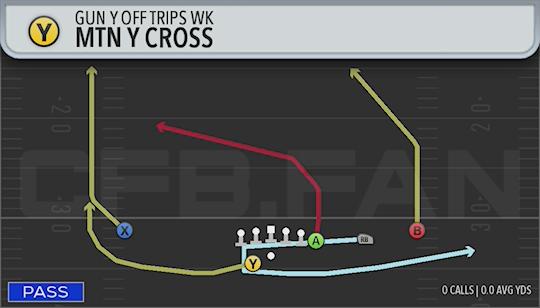 MTN Y CROSS