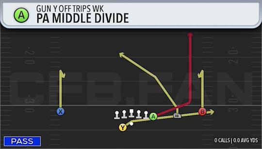 PA MIDDLE DIVIDE