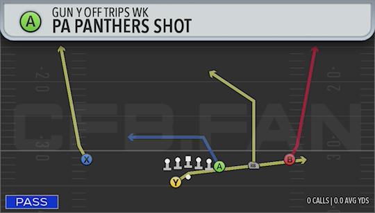 PA PANTHERS SHOT