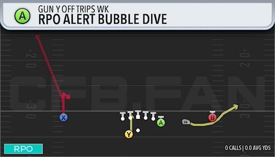 RPO ALERT BUBBLE DIVE