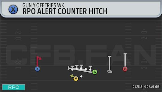RPO ALERT COUNTER HITCH
