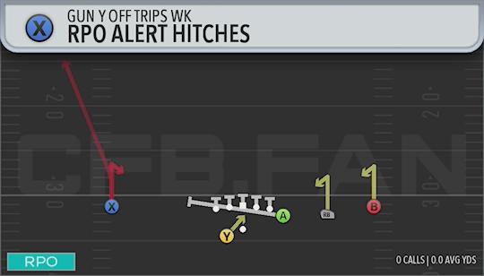 RPO ALERT HITCHES