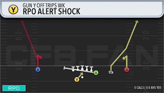 RPO ALERT SHOCK