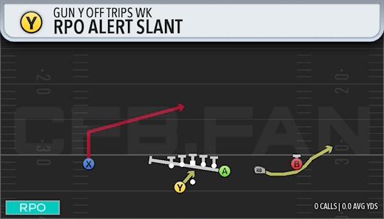 RPO ALERT SLANT