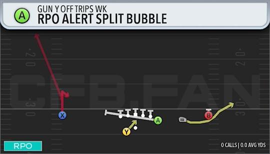 RPO ALERT SPLIT BUBBLE