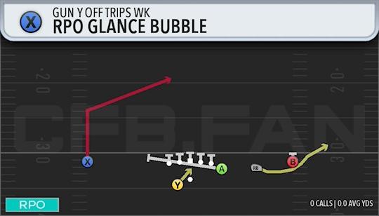 RPO GLANCE BUBBLE