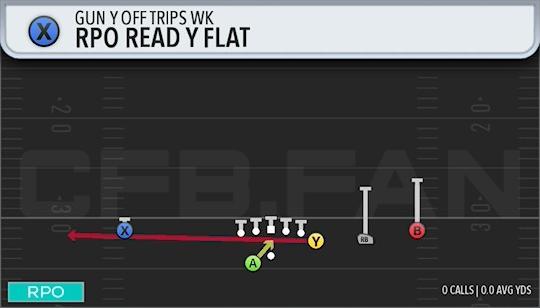 RPO READ Y FLAT