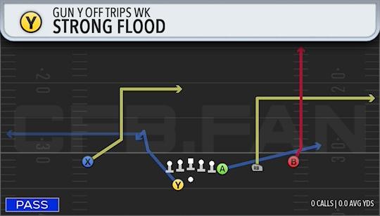 STRONG FLOOD