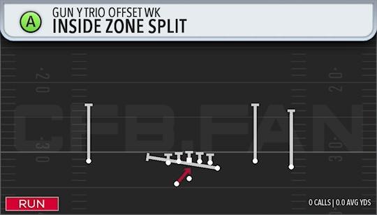 INSIDE ZONE SPLIT