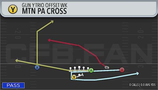 MTN PA CROSS
