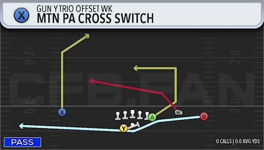 MTN PA CROSS SWITCH