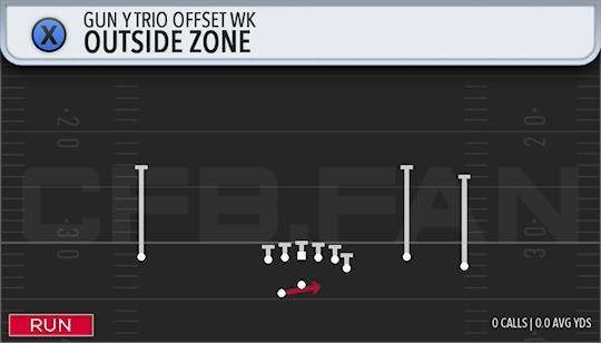 OUTSIDE ZONE