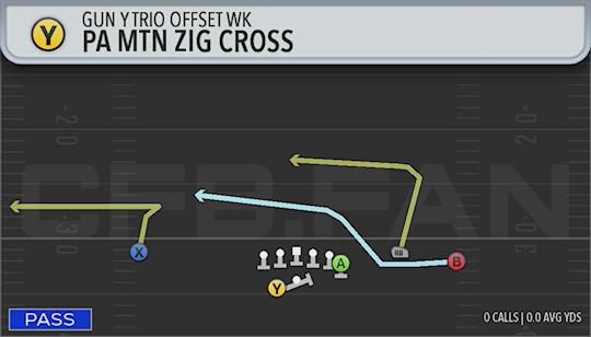 PA MTN ZIG CROSS