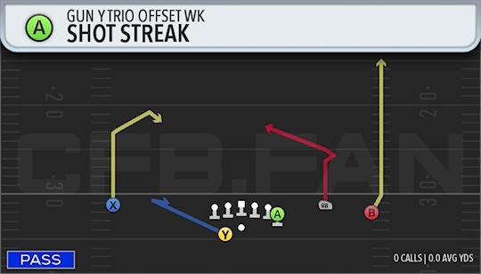 SHOT STREAK