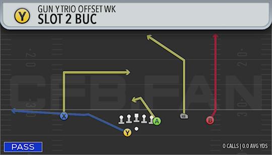 SLOT 2 BUC