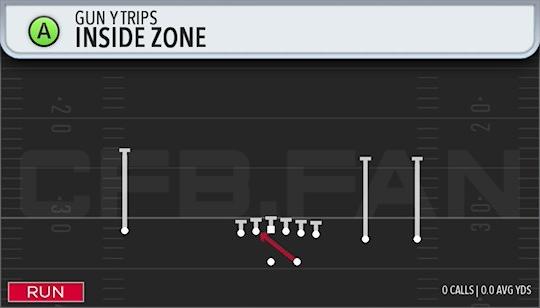 INSIDE ZONE
