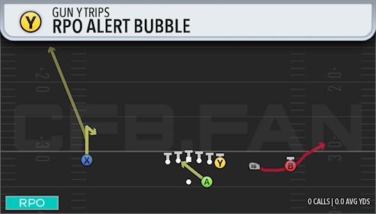 RPO ALERT BUBBLE