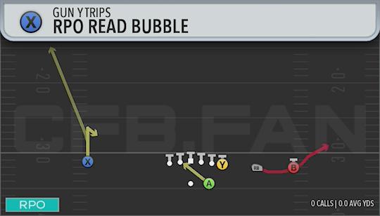RPO READ BUBBLE