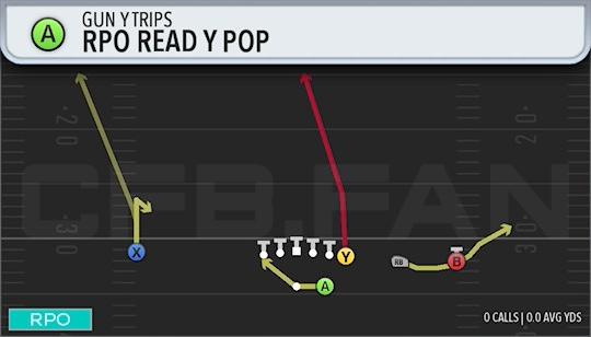 RPO READ Y POP